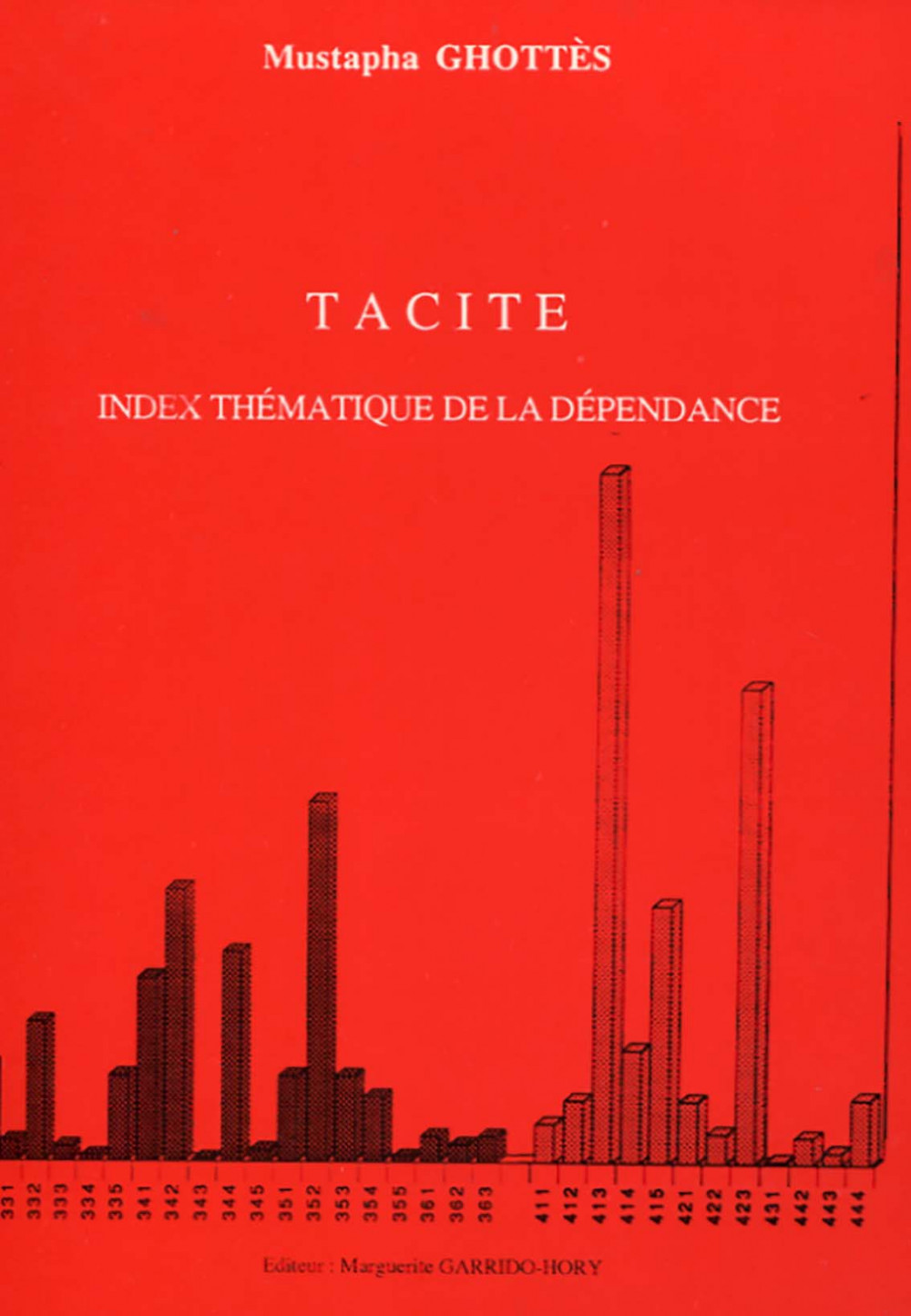 TACITE Index thématique de la dépendance