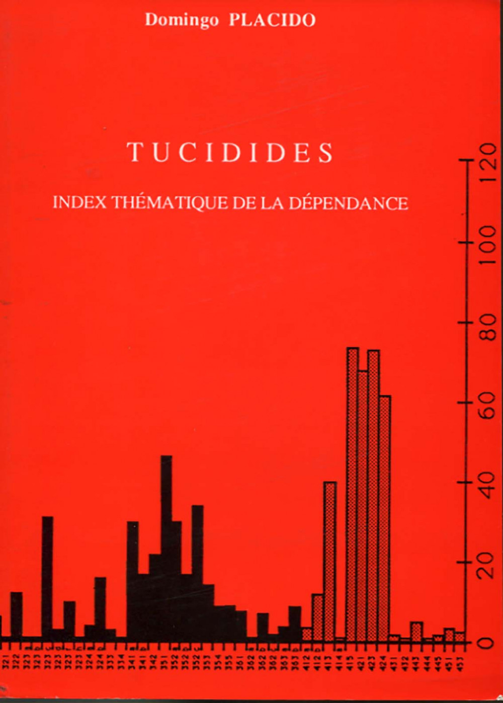 TUCIDIDES Index thématique de la dépendance
